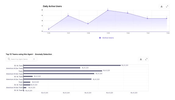 Governance & Observability
